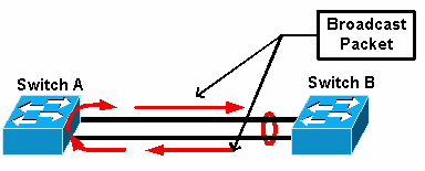 pacote de transmissão