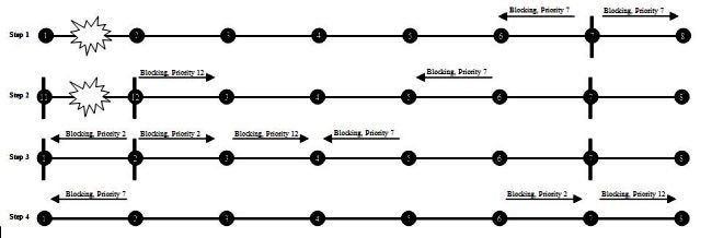 Image 3. Informations périmées qui ouvrent le segment