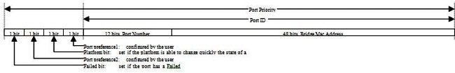 Image 4. Port Priority