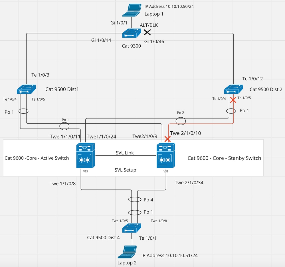 Output After the Change