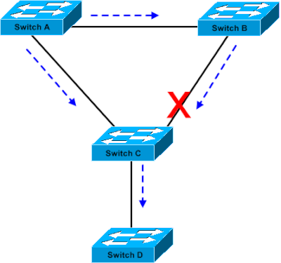 Connexion en pont