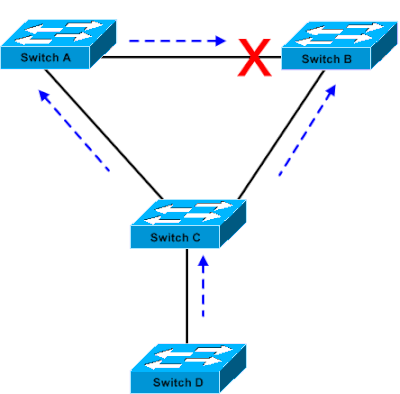 在PC上启动基于Linux的网桥应用程序