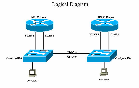 inter-vlan_11072-b.gif