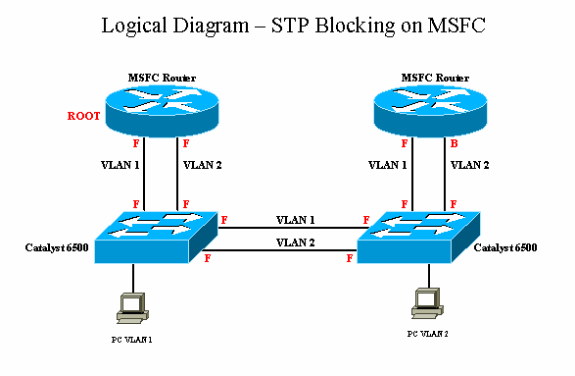 inter-vlan_11072-e.gif