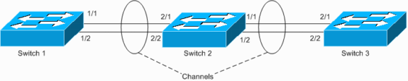 slow_int_vlan_connect-3.gif