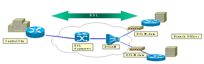 dsl_ipsec2.gif