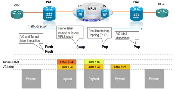 Forward Plane Processing