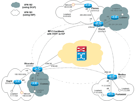 mpls_bgp_rip2.gif