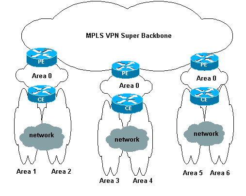 mpls_ospf2.gif