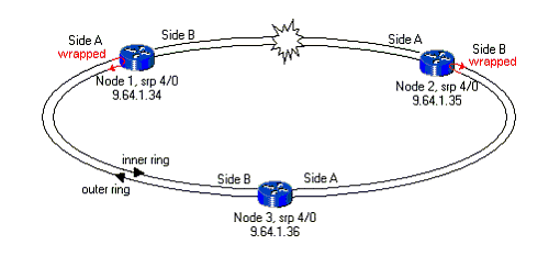 understand-srp-topo-2.gif