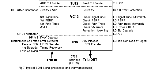 sdh_overview-i.gif