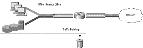 Traffic policing-congestiepunt