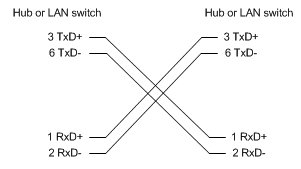 eth_cross_cable_pin_hub.gif