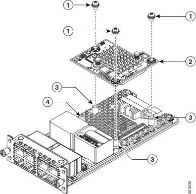 Installation de PVDM4 sur le schéma NIM 1