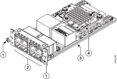 Installation de PVDM4 sur le schéma NIM 2