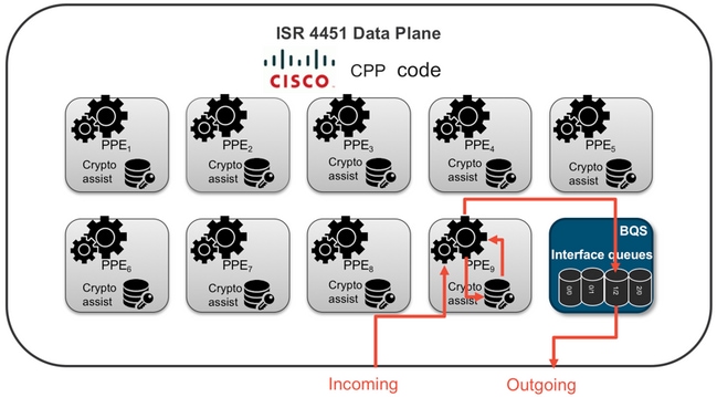 Nine Packet Processing Engine (PPE) Cores