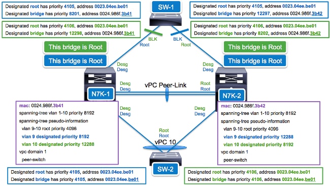 116140-config-nexus-peer-03.png