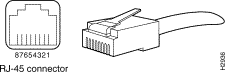 RJ-45 Connector