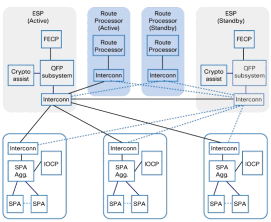 Datapad-diagram van Cisco ASR 1000 Series systeem