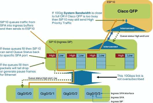 Cisco ASR serie 1000 Router Ingress Queues