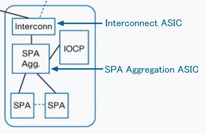 Blokdiagram van het SIP