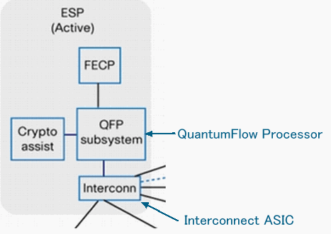 Blokdiagram van de ESP