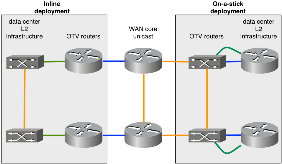 OTV-figure4