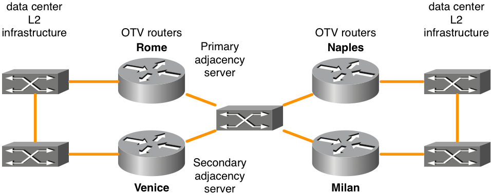 OTV-figure9