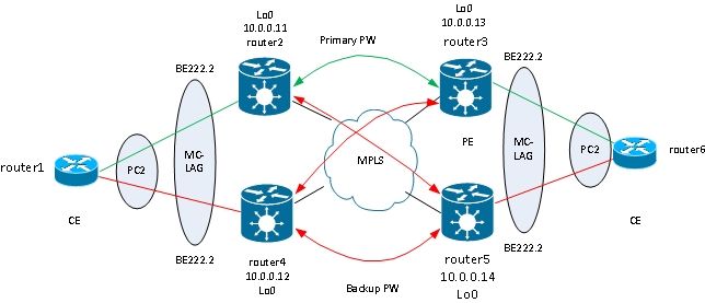 116453-technote-ios-xr-l2vpn-16