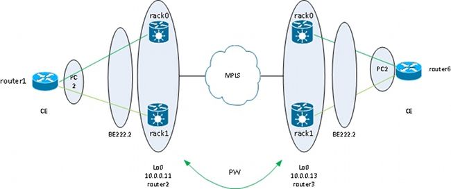 116453-technote-ios-xr-l2vpn-17