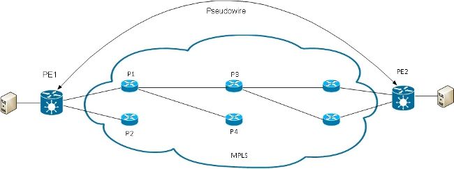 116453-technote-ios-xr-l2vpn-30