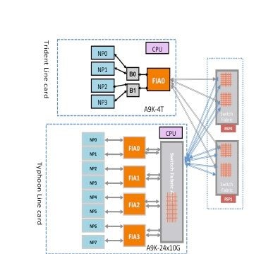 Diagram for ASR9K Typhoon line cards