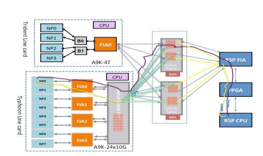 Diagnostic packet path on Typhoon LC