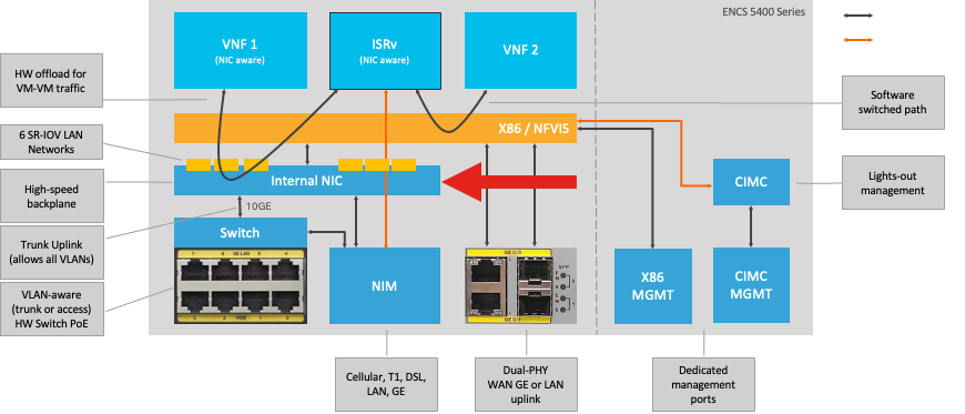 Netzwerkdiagramm