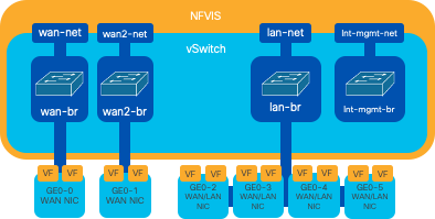 Netzwerkdiagramm