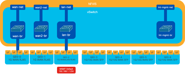 Network Diagram