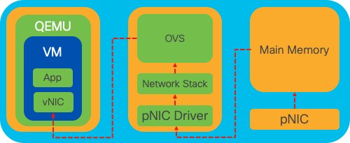 Network Diagram