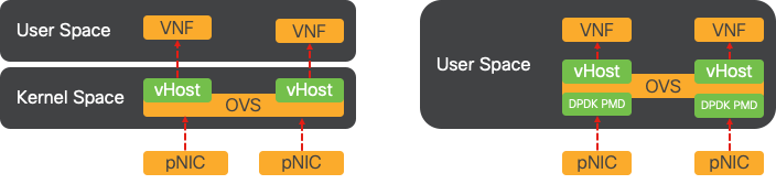 Network Diagram