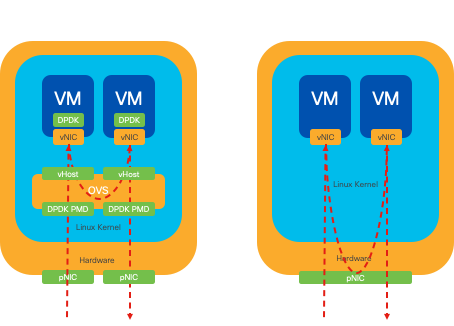 Netzwerkdiagramm 7