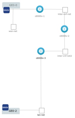 Network Diagram