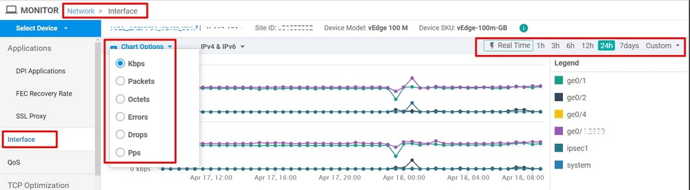 Interface Utilization