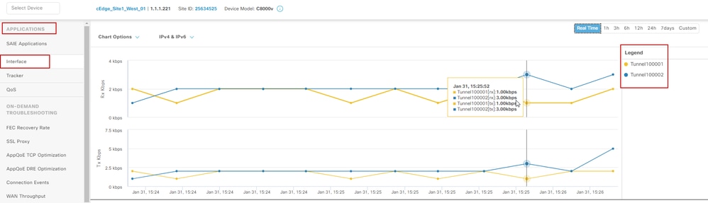 Monitoring IPsec Tunnels