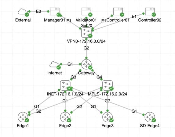 SDWAN Lab-implementatietools