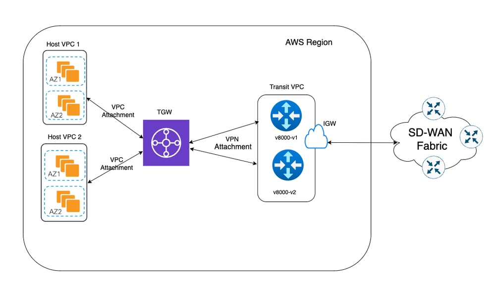 Netzwerkdiagramm