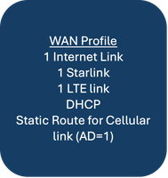 Voorbeeld van configuratiegroepen gebruik-case 1 - WAN-profiel 2