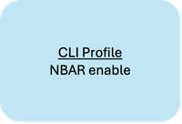 Voorbeeld van configuratiegroepen gebruik-case 1 - CLI-profiel