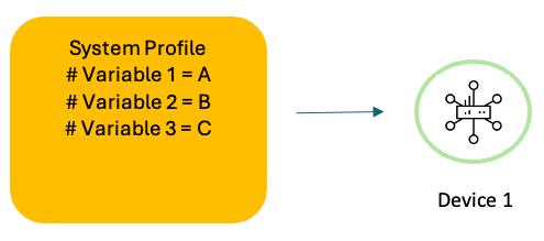 Systemprofile mit Variablen 1