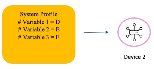 Systeemprofielen met variabelen 2