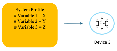 Systeemprofielen met variabelen 3