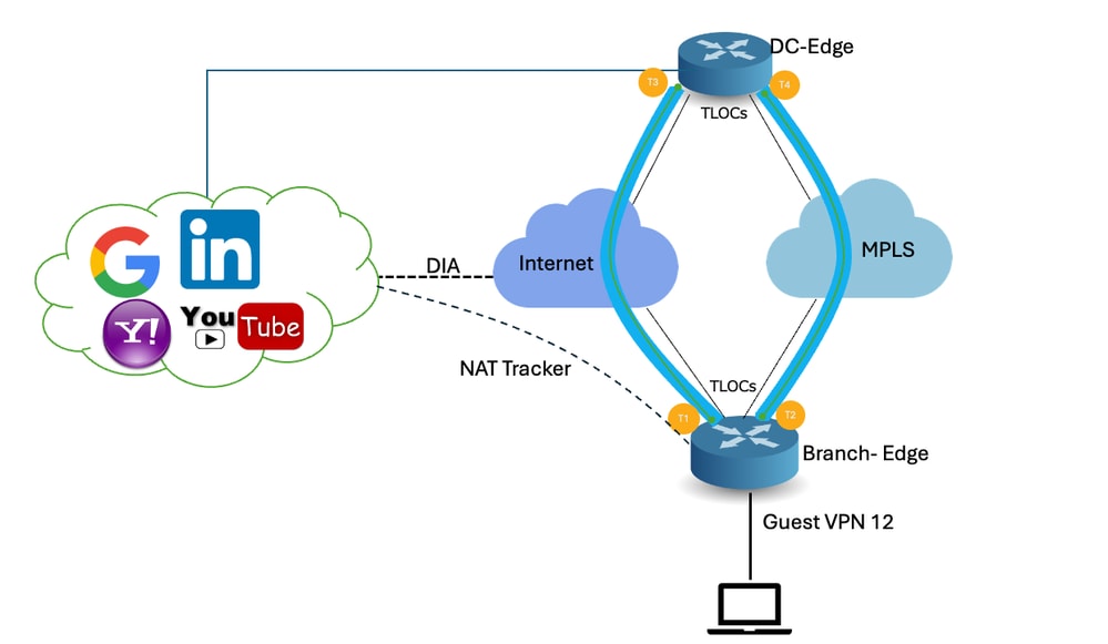 Netwerkdiagram